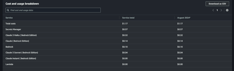 AWS Bedrock Monthly Cost